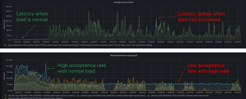 Grafana Dashboard