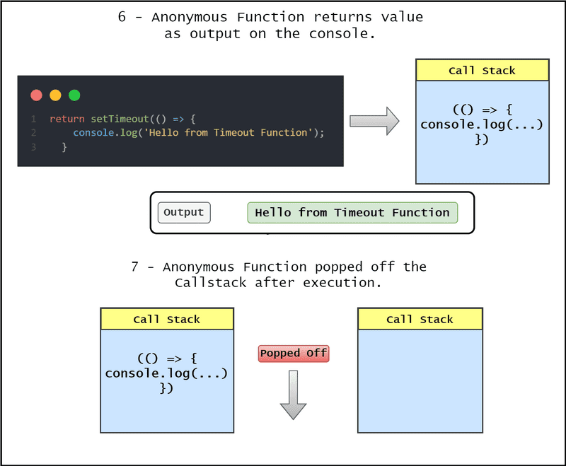 What is Event Loop in JavaScript