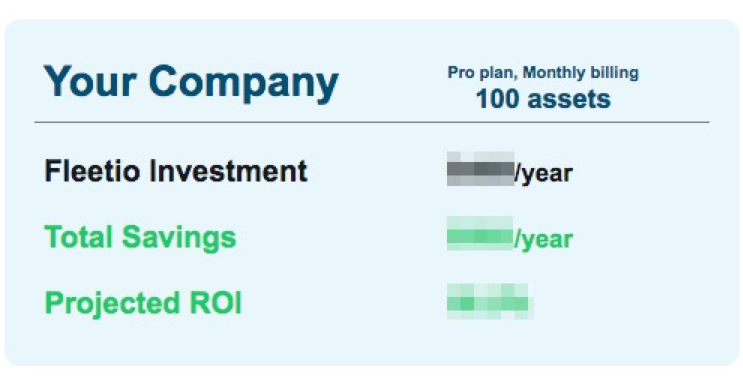 Roi projections 2