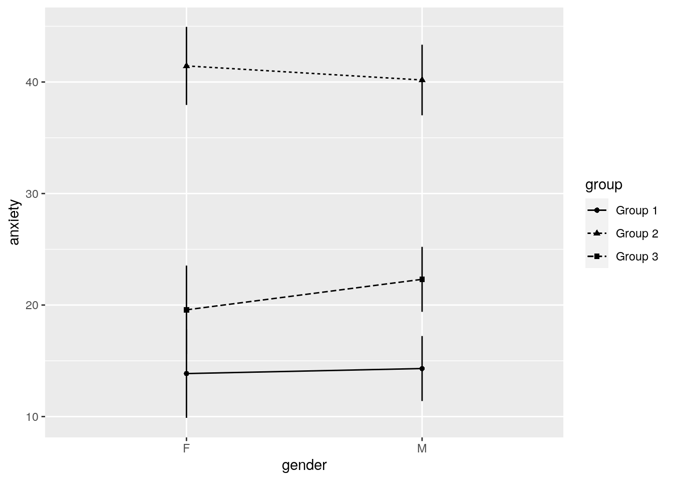 An example plot with afex_plot()