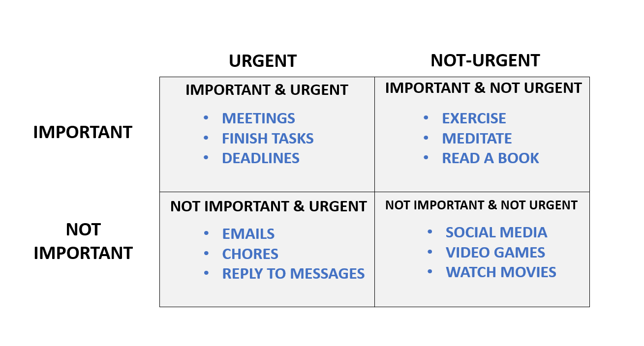 eisenhower-decision-matrix prioritizing