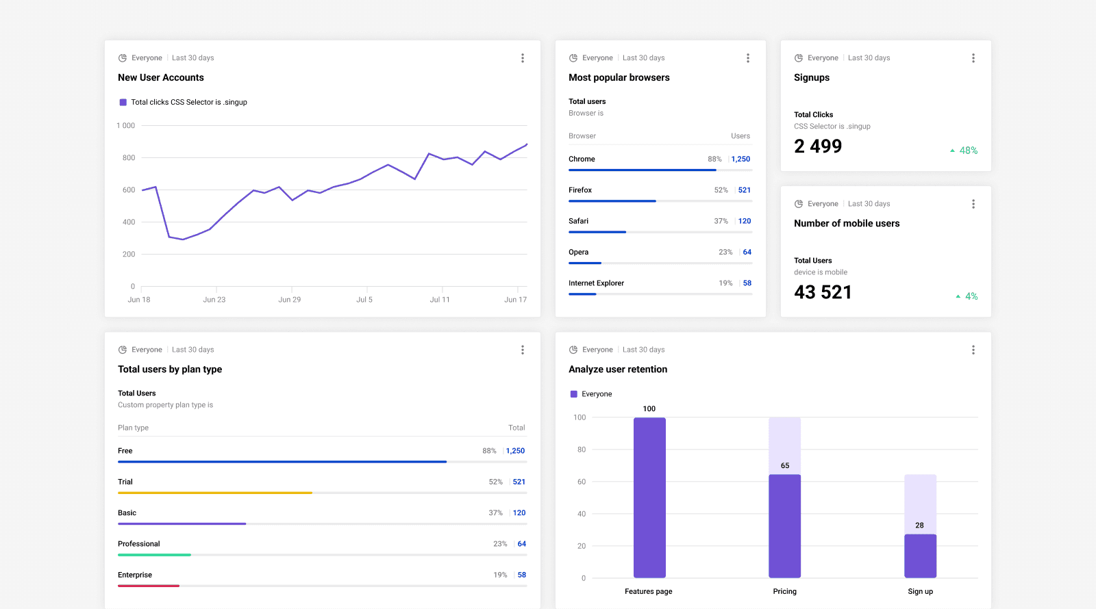LiveSession dashboard