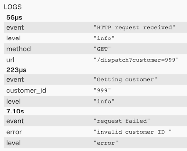 APM Logs