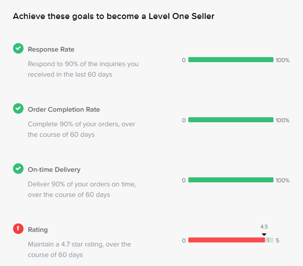 Is Fiverr Safe for Sellers? All about Fiverr Seller Levels - Ash Knows