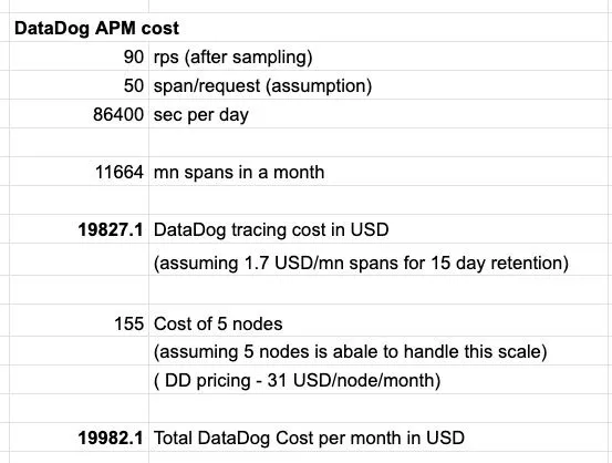 DataDog APM cost