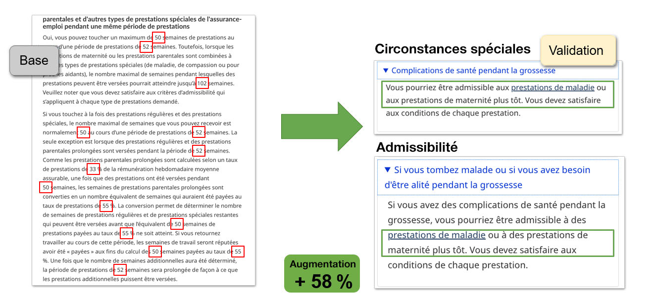 La page Web des prestations avant et après.