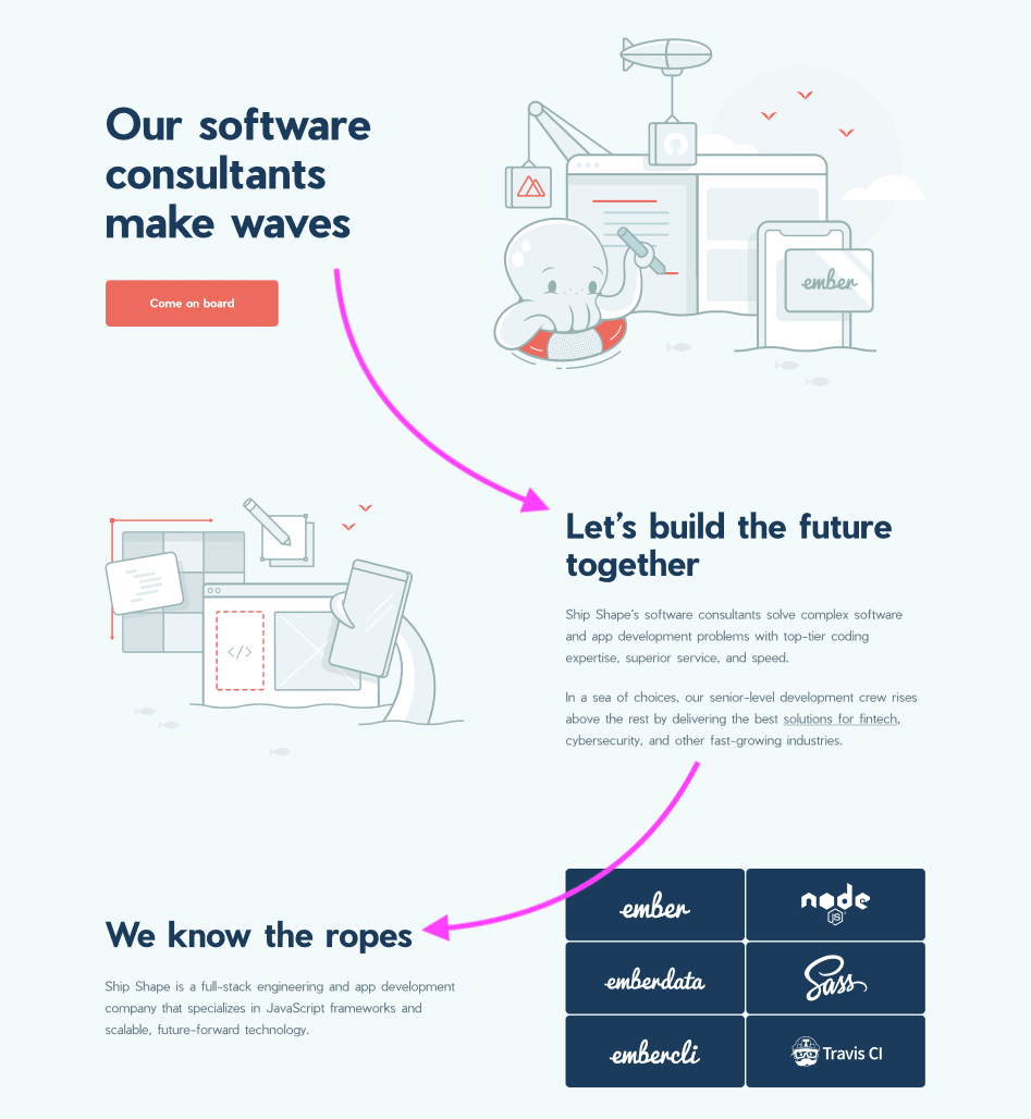 shipshape.io landing page marked up with arrows starting at the header and zig-zagging across the page to each text area