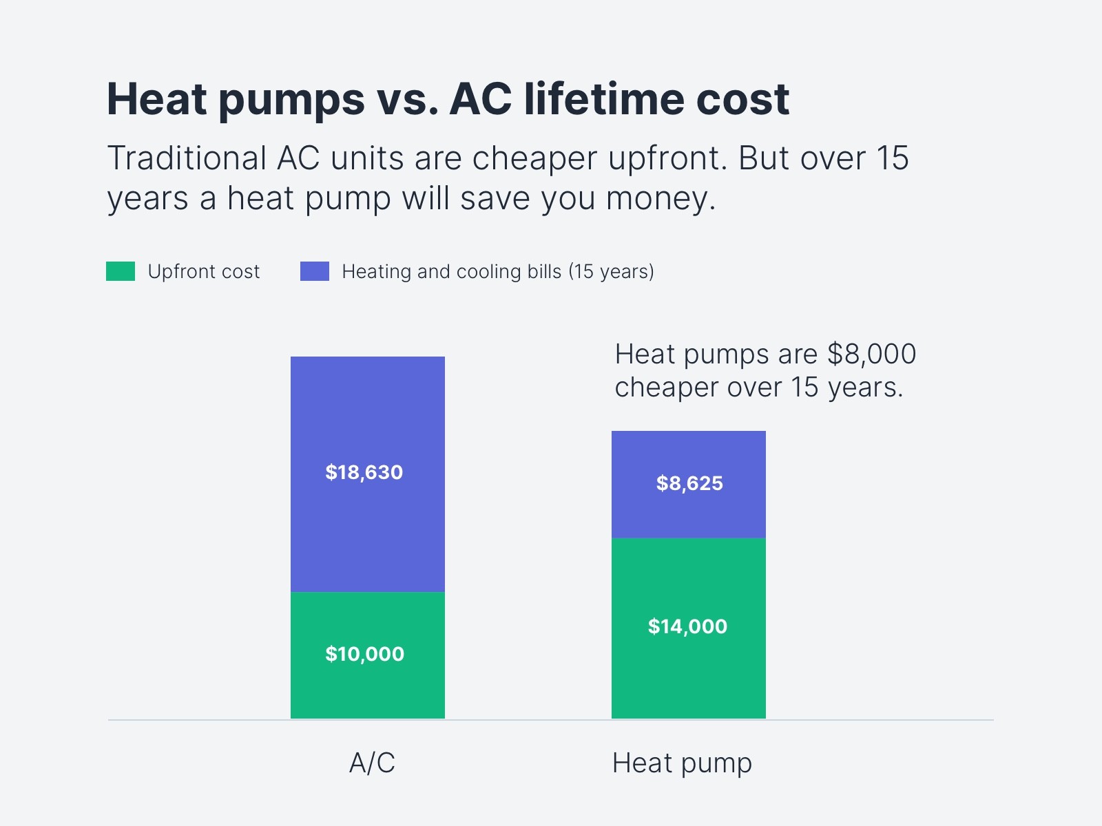 What Does A Heat Pump Cost To Install