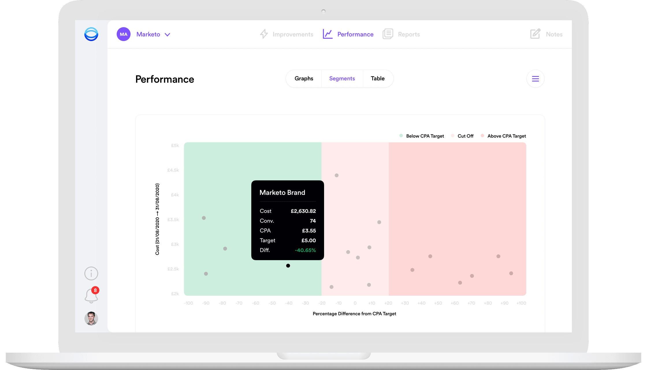 Opteo app screenshot of the segments performance graph.