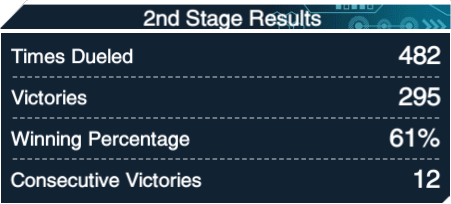 2nd Stage Results