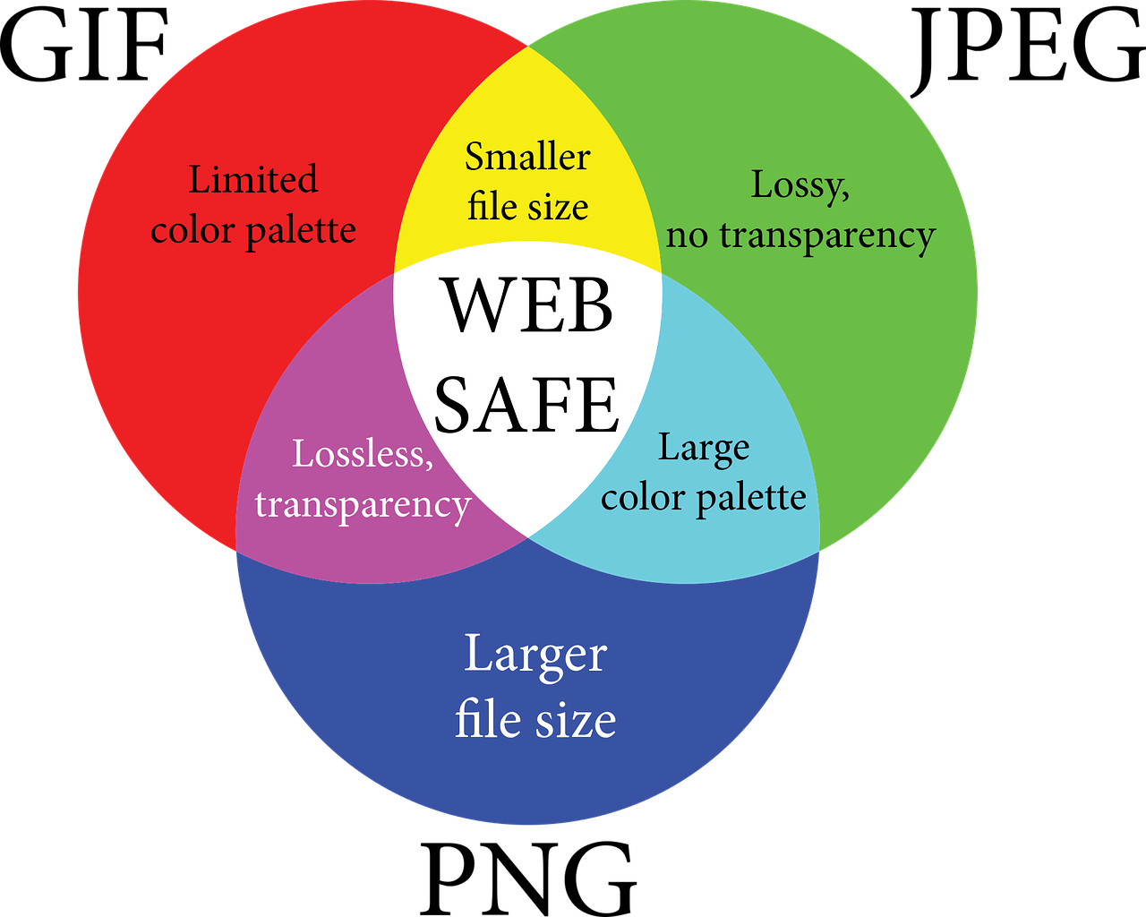 what-are-the-differences-between-png-jpeg-gif-and-tiff-formats