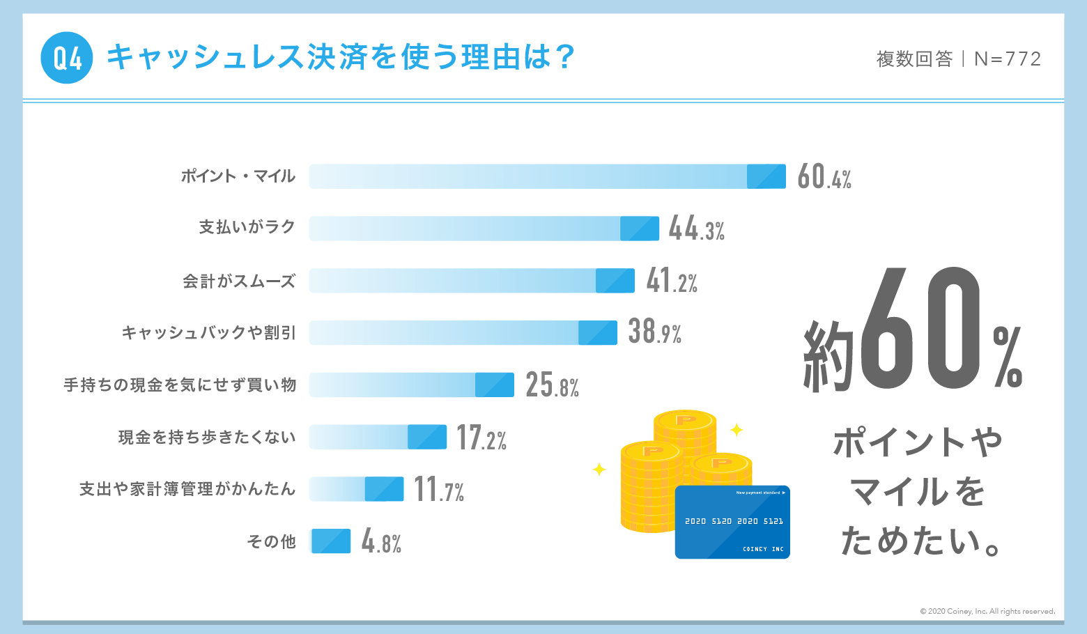 Q4キャッシュレス決済を使う理由は？