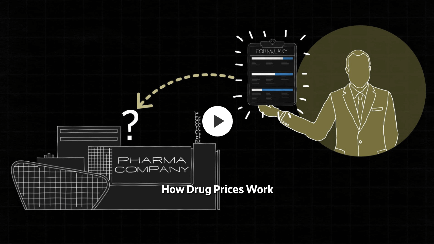 Wall Street Journal - Congress Investigates How Pharma Middlemen Affect Drug Prices
