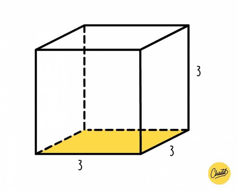 inhoud van een kubus berekenen