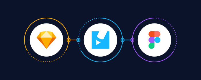 Memsource Design Integrations for Figma and Sketch