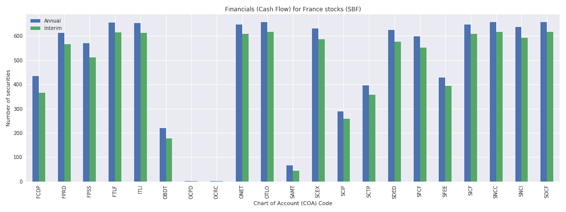 France Reuters financials cash flow