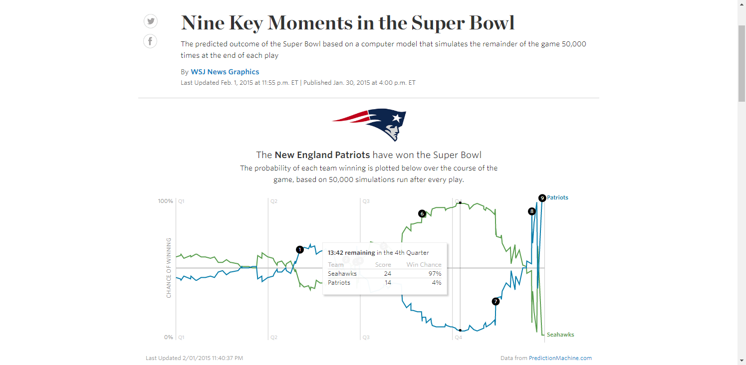 Win Probabilities - Massey-Peabody Analytics