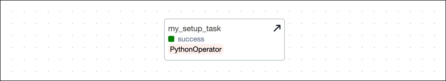 Setup task traditional operator
