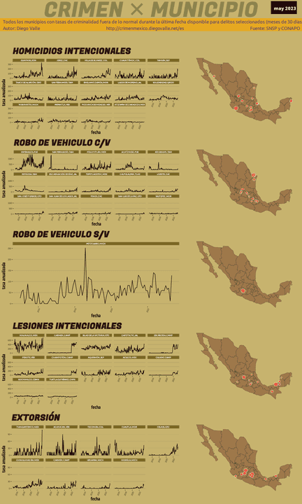 Infográfica del Crimen en México - May 2023