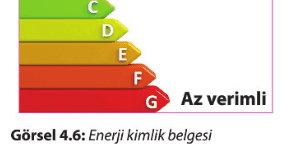 Enerjinin Konumu, Enerji Dönüşümü ve Verim