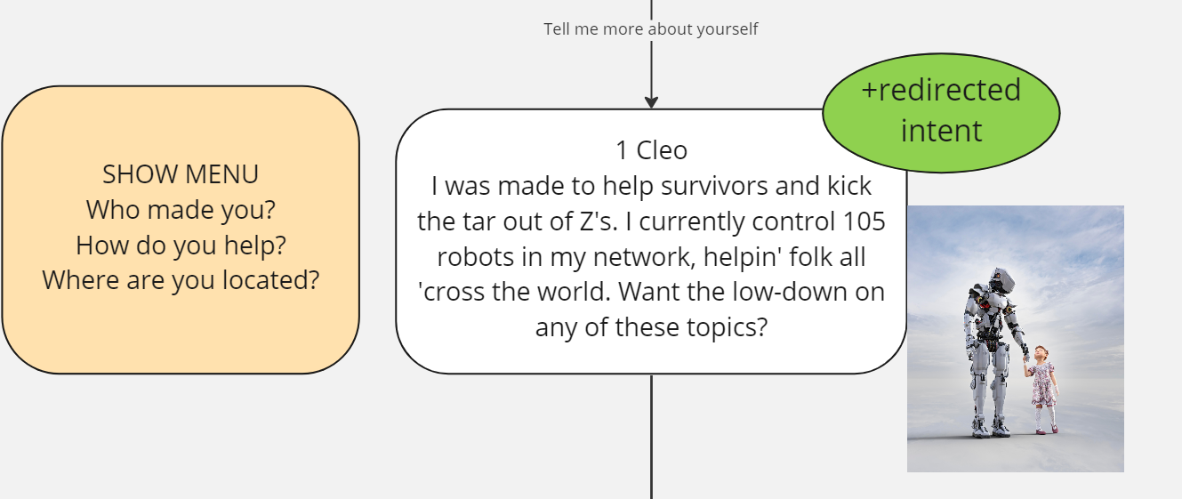 Flowchart screenshot of an introductory node