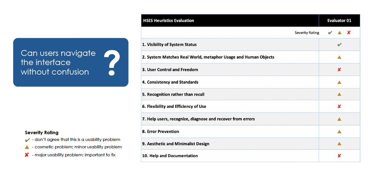 Small sample of a heuristic evaluation