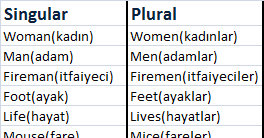 Nouns (İsimler)