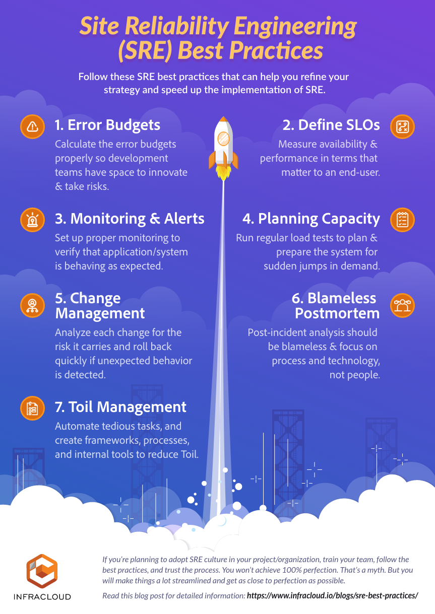 Site Reliability Engineering Sre Best Practices Site Reliability Engineering Sre Best Practices