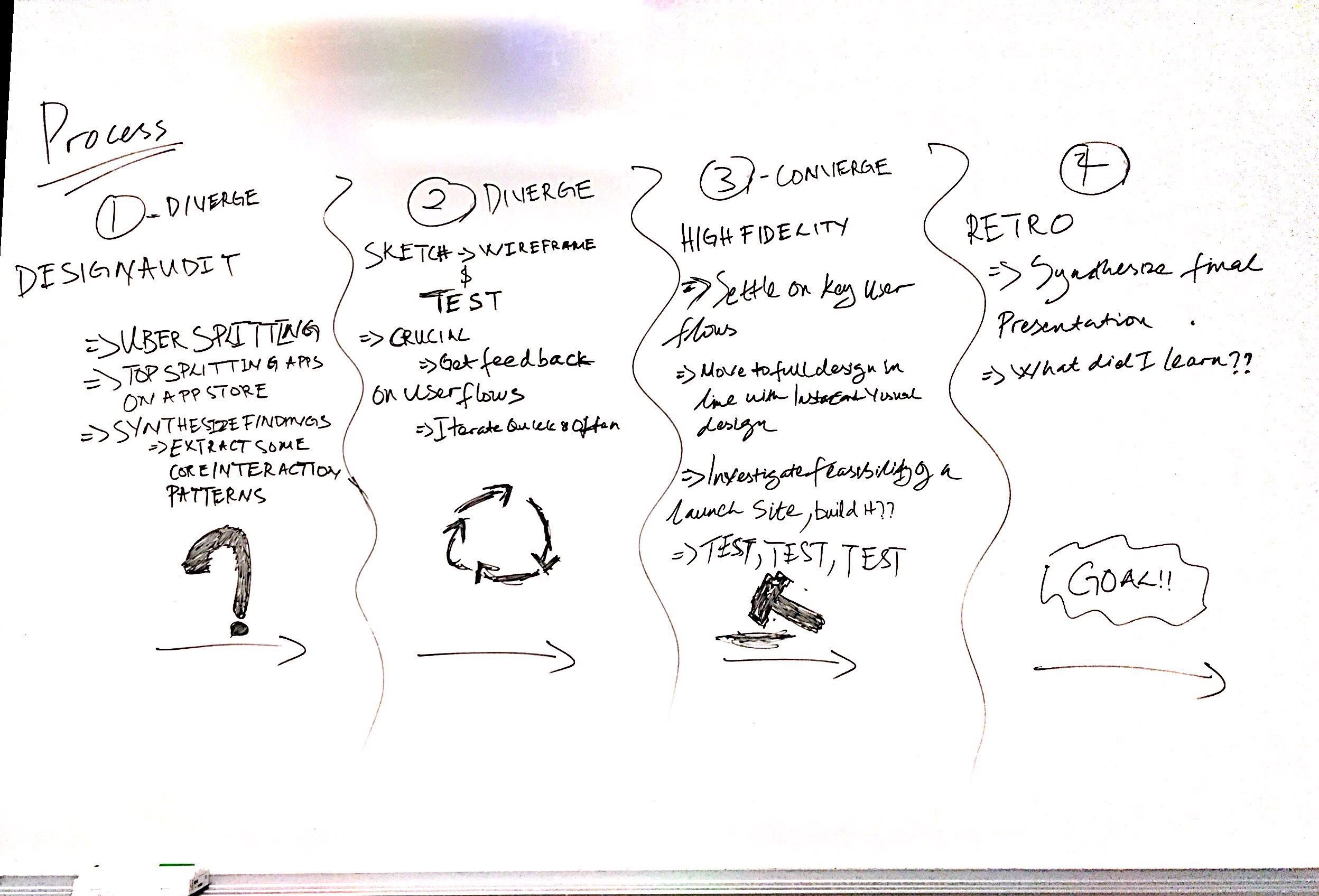 Whiteboarding Whiteboarding