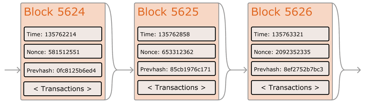 Ethereum apply block diagram