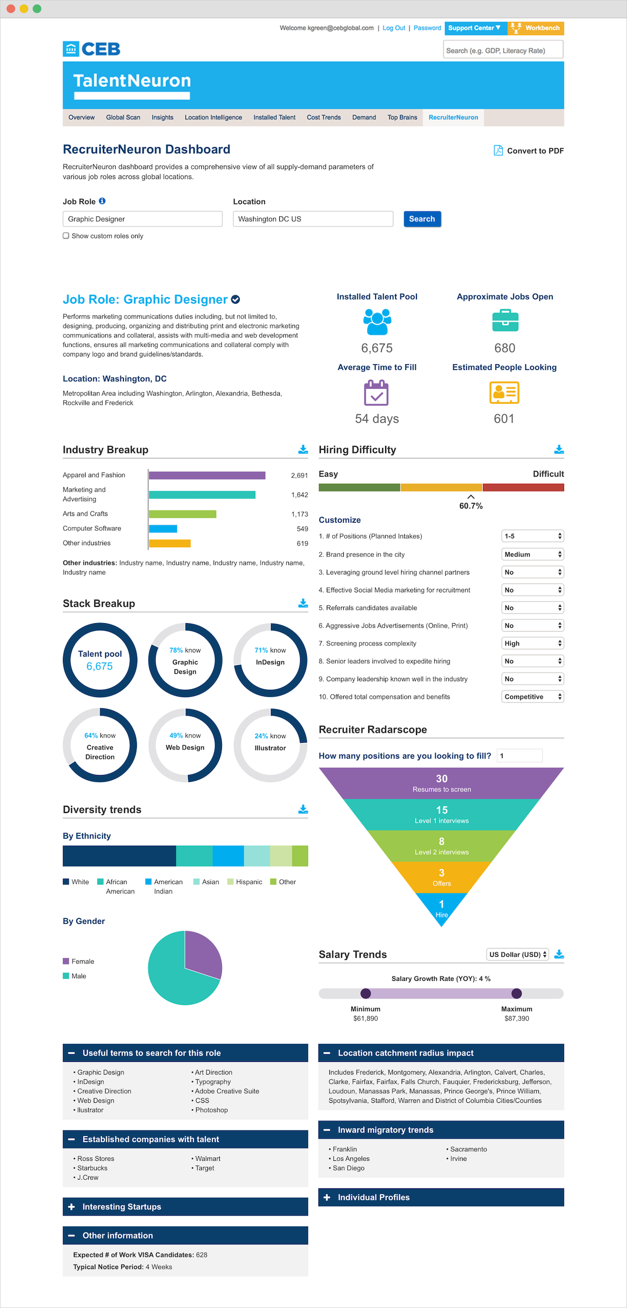 full web page design