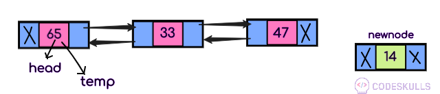 Doubly linked list insertion