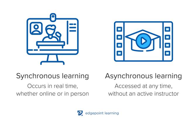 Provides what online does asynchronous learning Asynchronous and