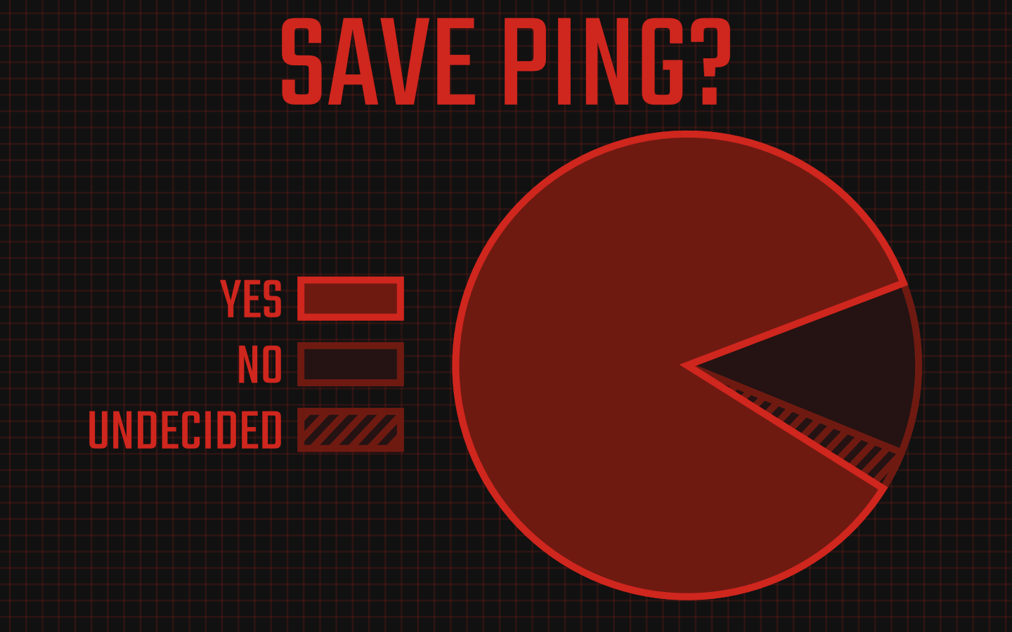 A pie chart showing the results of the viewer poll. Of 334 respondents, 285 voted to save Ping, 39 voted against, and 10 were undecided.