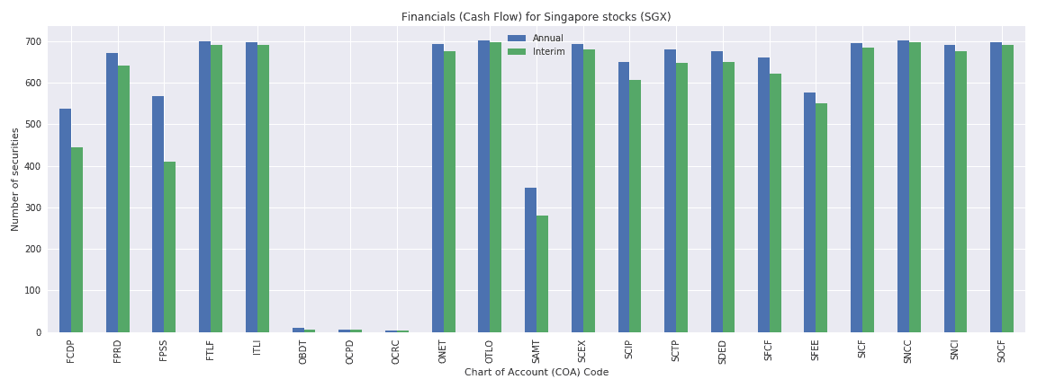 Singapore Reuters financials cash flow