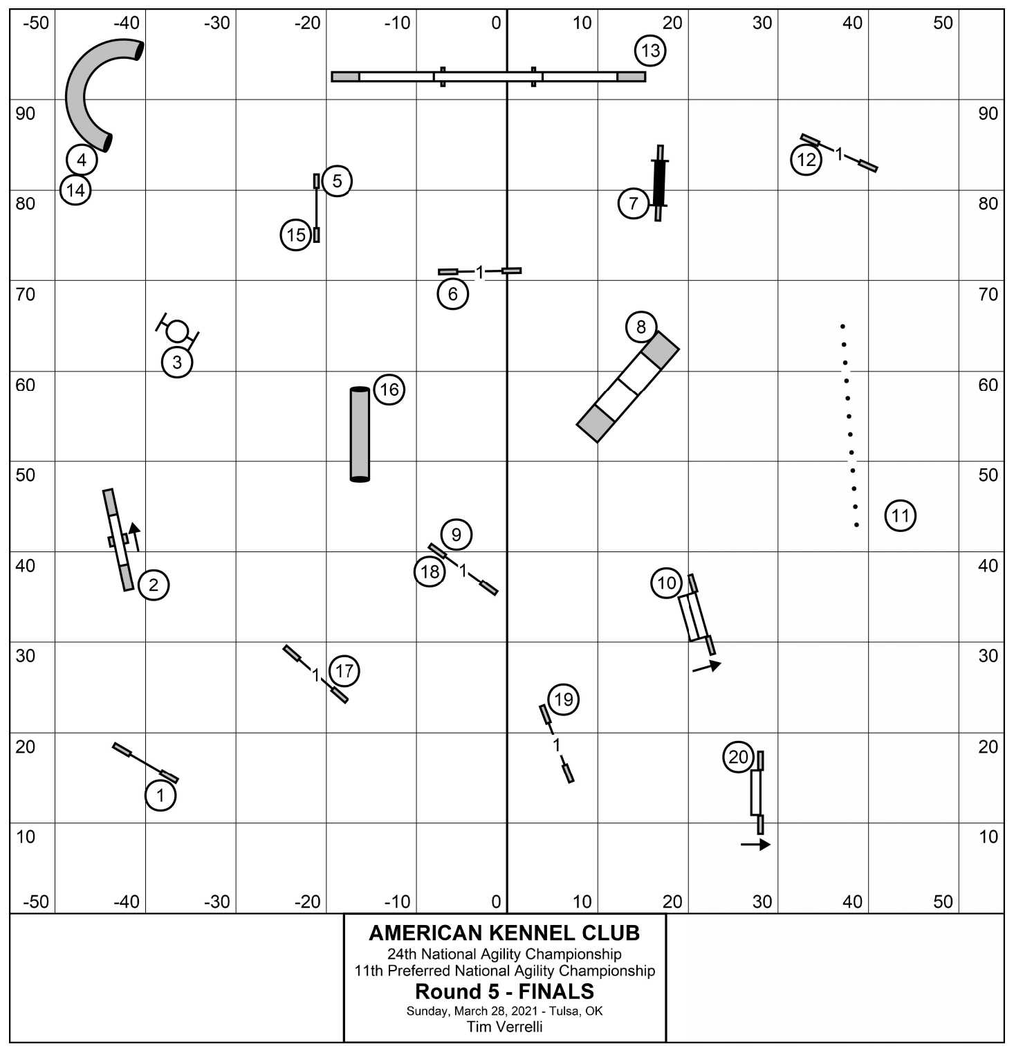 2021 AKC NAC Finals Course Diagram 2021 AKC NAC Finals Course Diagram
