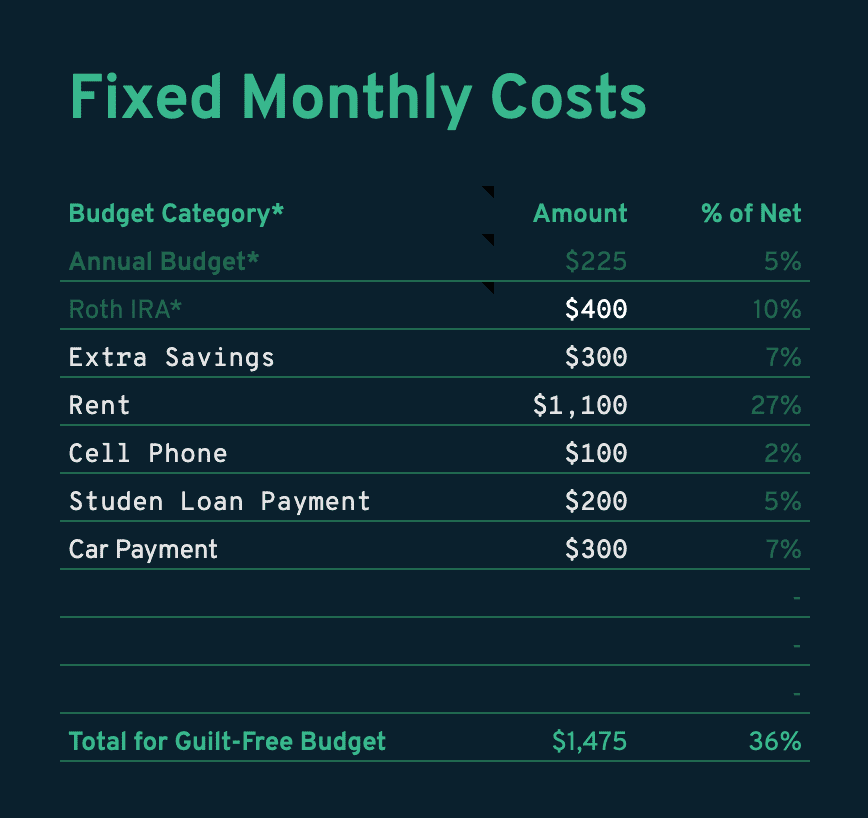 Enter your fixed monthly costs.