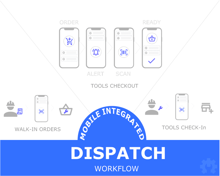 mobile, dispatch, stock-outs, surplus inventory