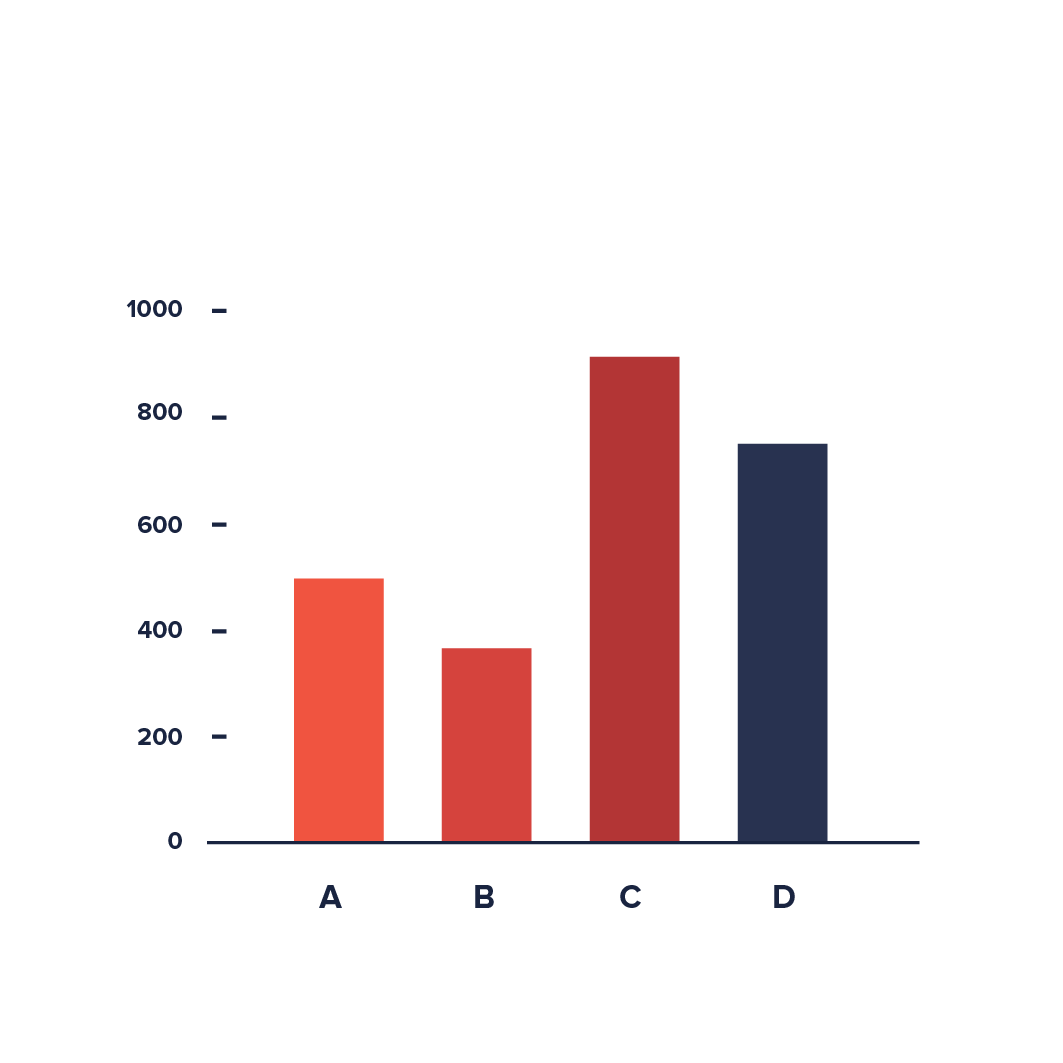 What Is Vertical Bar Graph