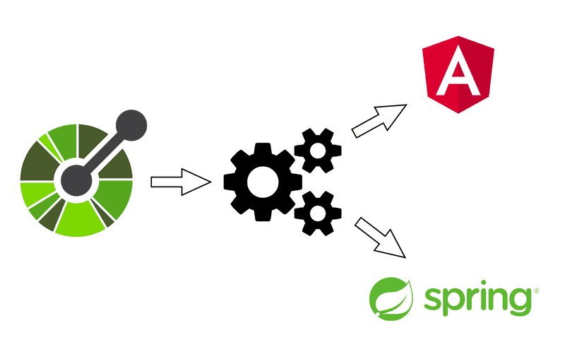 How To Generate Angular & Spring Code From OpenAPI Specification Image
