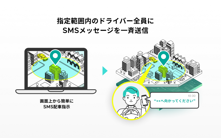 リアルタイム移動データに連動したSMS配信サービスを提供 イメージ
