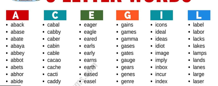 5 Letter Words With No Repeating Letters Top Scoring 5 Letter Words