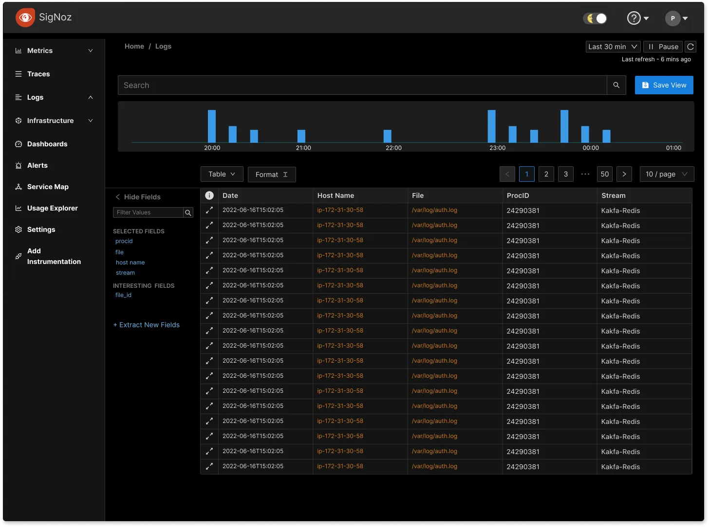 A sneak peek into on of the compact views we are thinking of having in SigNoz logs management tab