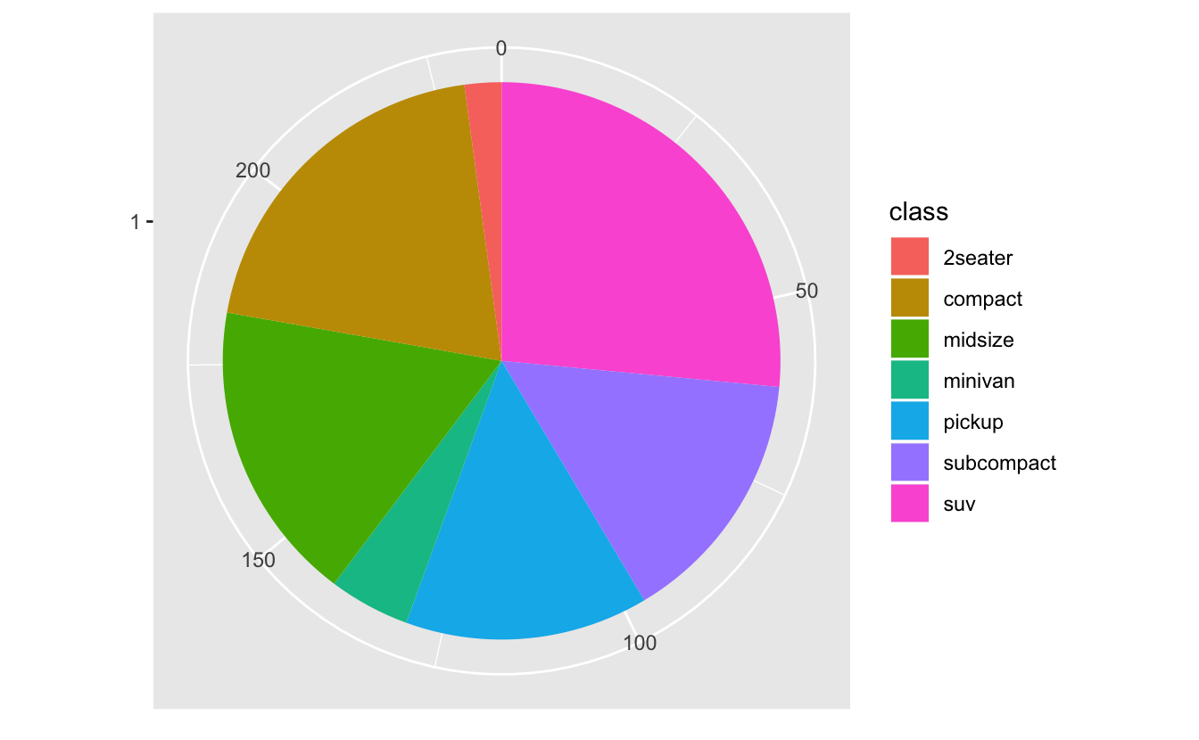 Следующая диаграмма. Ggplot круговая диаграмма. It диаграмма. Расы человека круговая диаграмма. Two pie Charts.