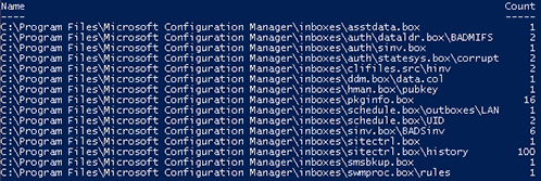 SCCM