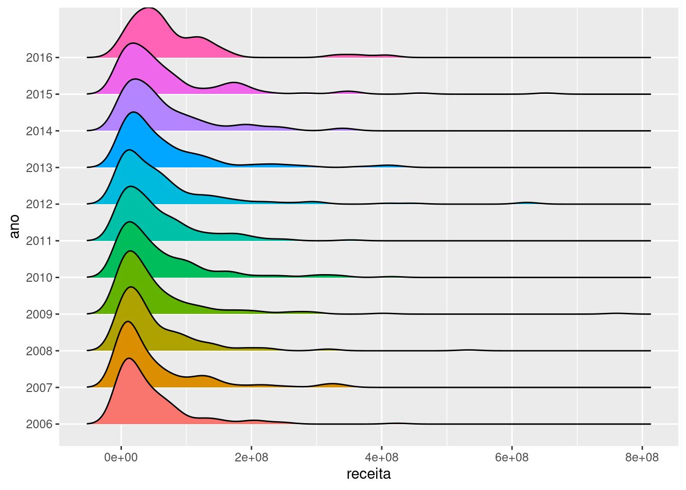 Ggplot Grafico De Barras Con Variables Y R Ggplot Grafico De Barras