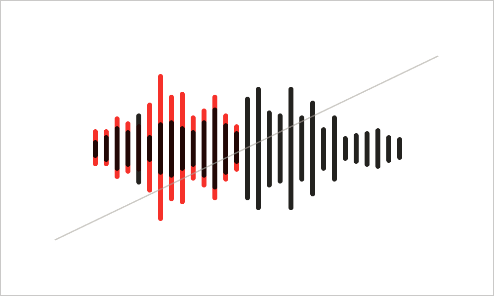 モーションロゴの音声にエフェクトがかかって いる状態の音声波形の図に、斜線が引かれている