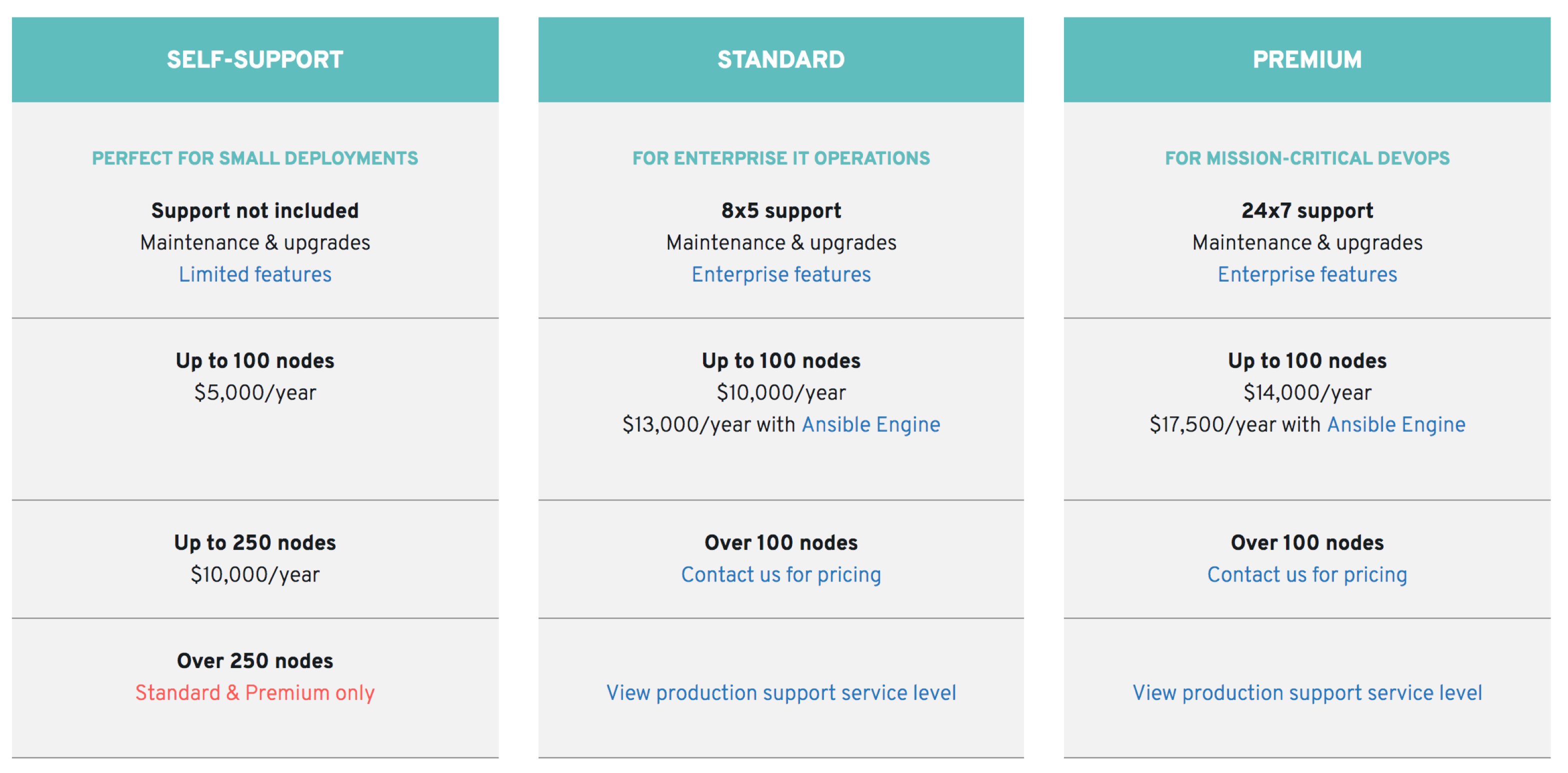 Ansible Tower AWX Ansible :: Infrastructure as Code