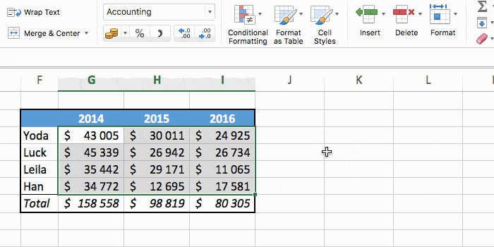 apply greater than of conditional formatting to format numbers in an excel table