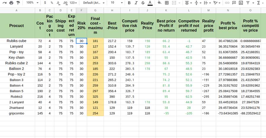 Spreadsheet for calculate pricing of products for online sales
